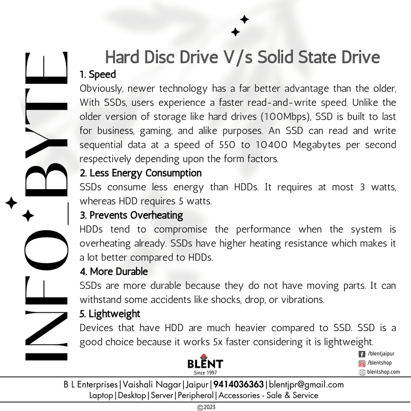Infobyte 6